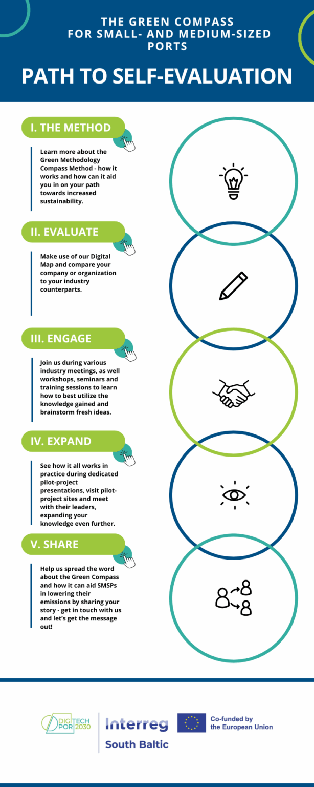 DigiTechPot2030 Green Compass