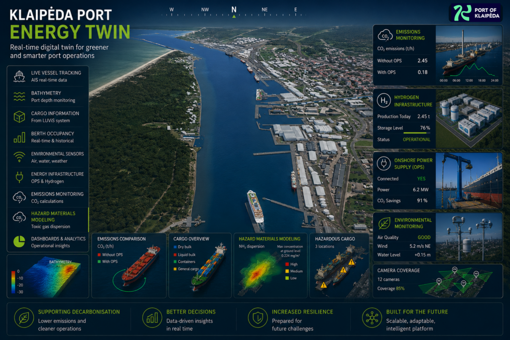 DigiTechPort2030 Energy Twin Klaipeda